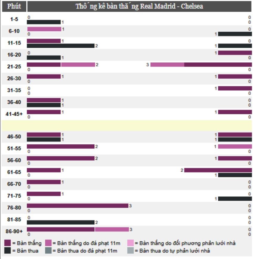 real-madrid-vs-chelsea-3