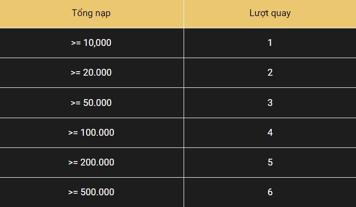 tf88 khuyến mãi bảng 1