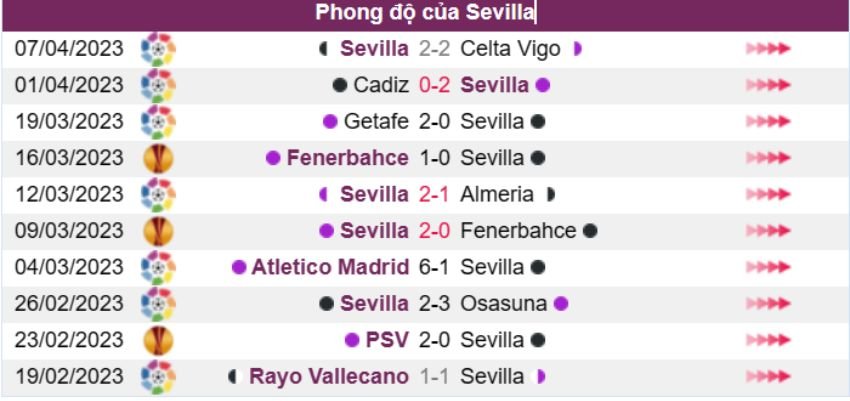 Manchester United vs Sevilla