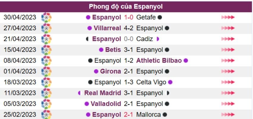 Sevilla vs Espanyol