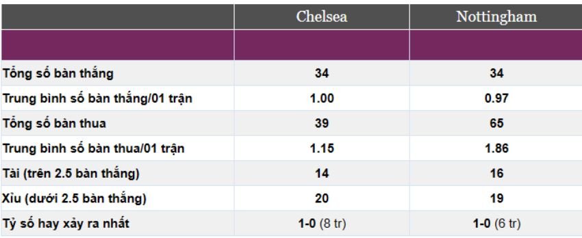 Chelsea vs Nottingham