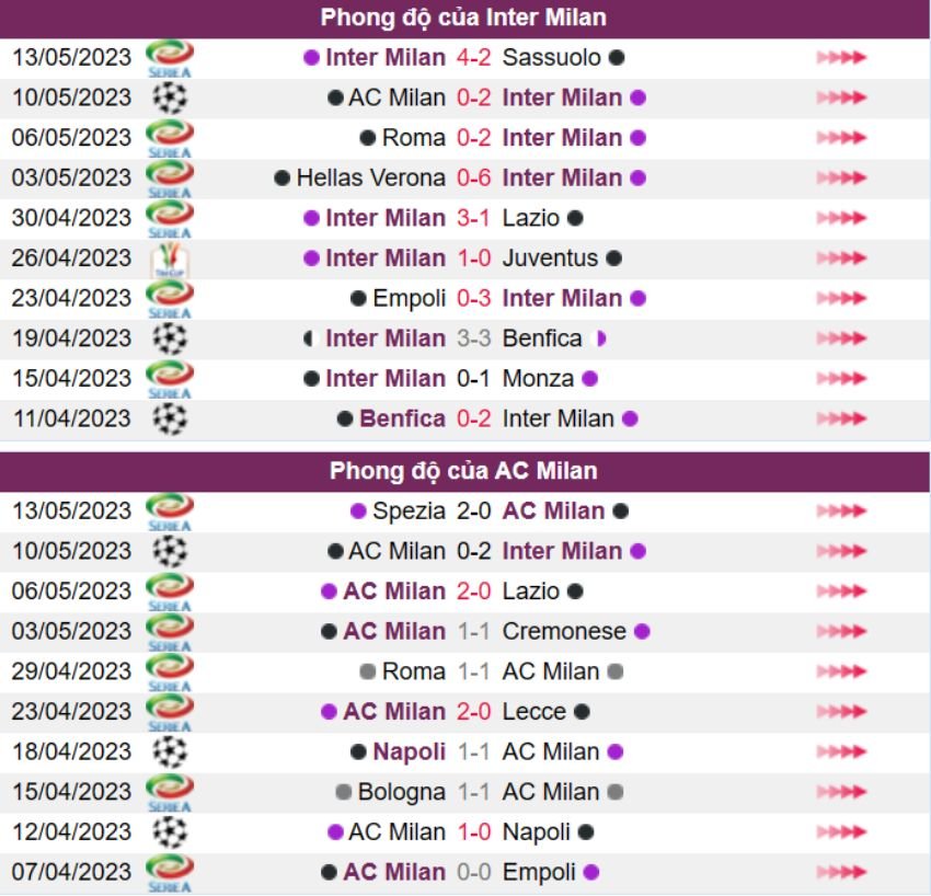 Inter Milan vs AC Milan