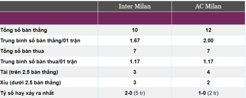 Inter Milan vs AC Milan