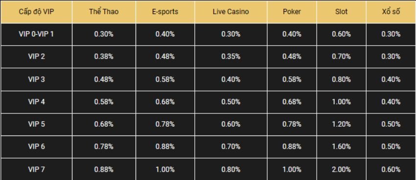 Mallorca vs Valencia
