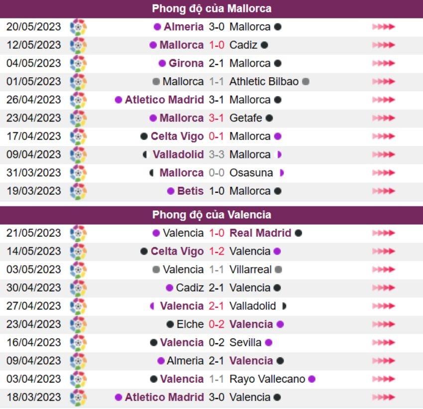Mallorca vs Valencia