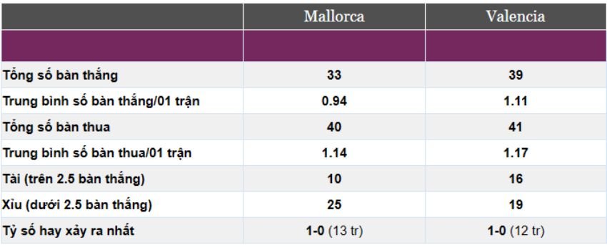 Mallorca vs Valencia
