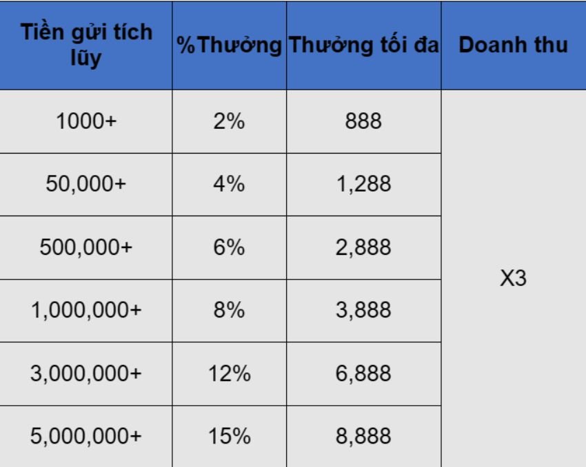 Bochum vs Leverkusen