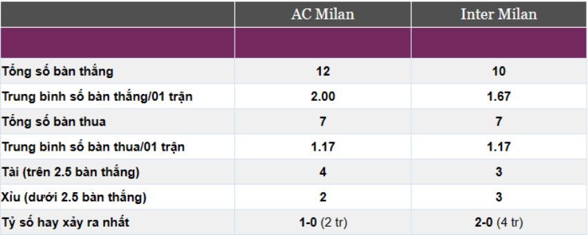 AS Roma vs Leverkusen