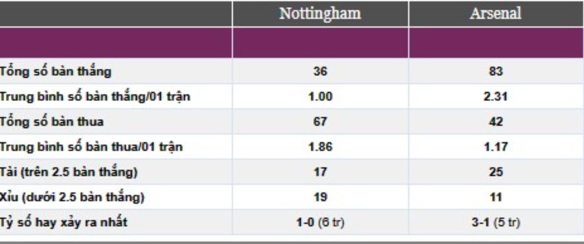 nottingham-forest-vs-arsenal-3 (1)