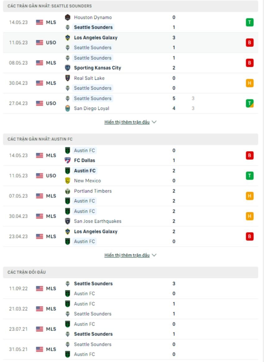 Seattle Sounders vs Austin