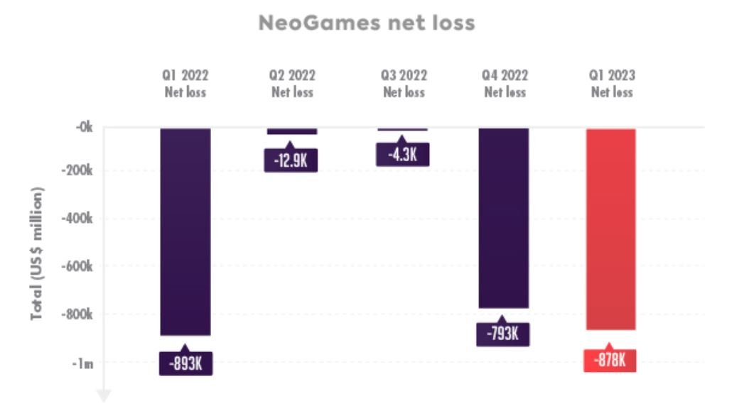 báo cáo tài chính neogames