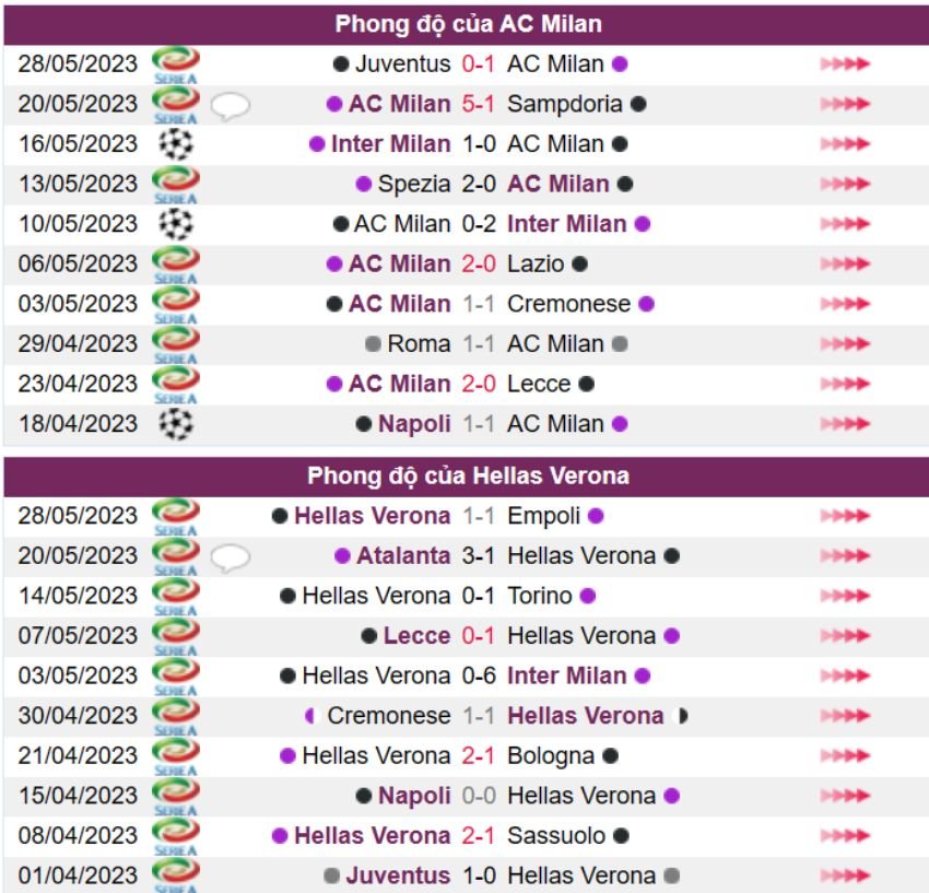 AC Milan vs Verona
