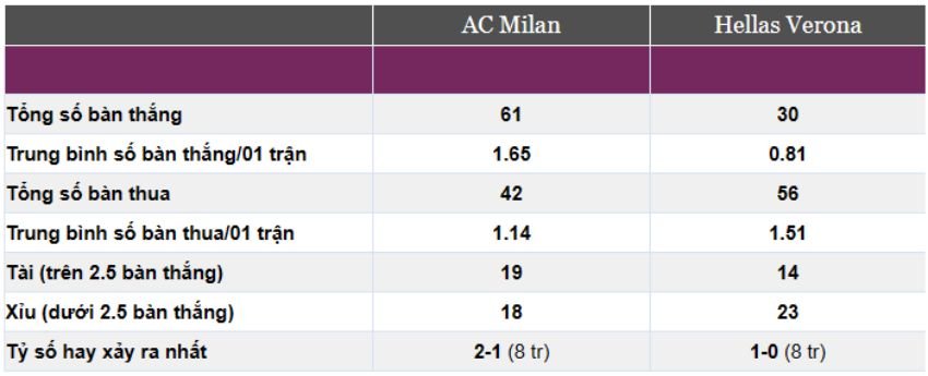 AC Milan vs Verona