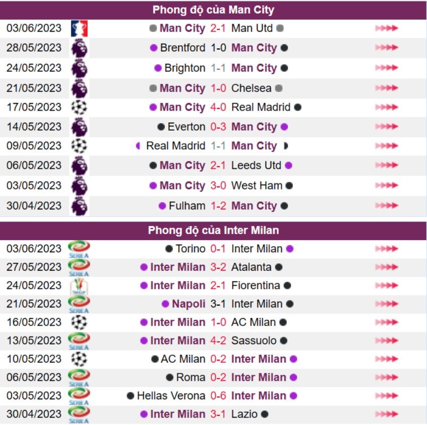 Man City vs Inter Milan