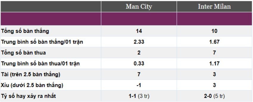 Man City vs Inter Milan