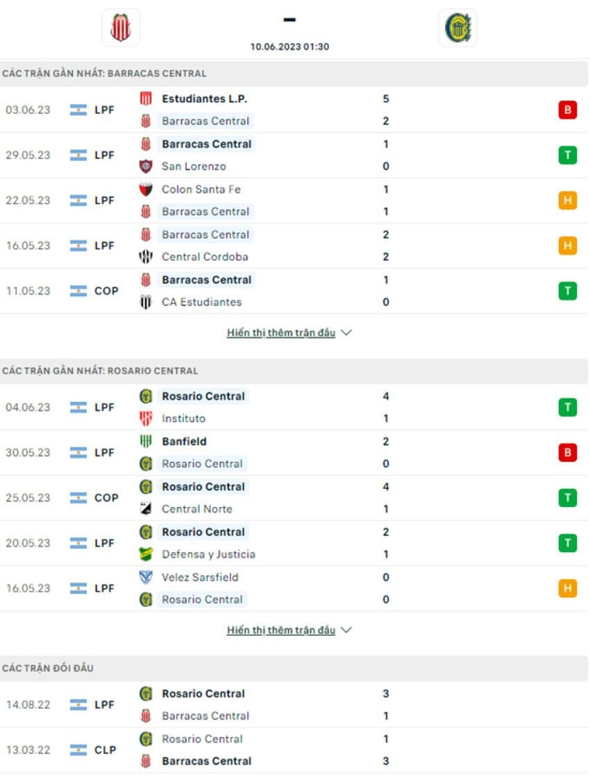 Barracas Central vs Rosario Central