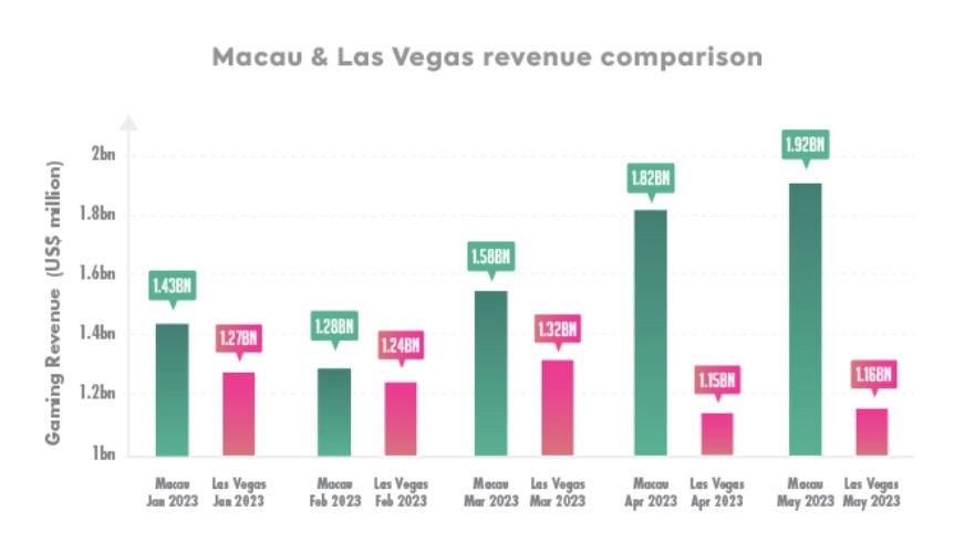 đánh bạc macau 2
