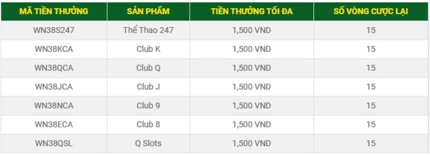 Bodo/Glimt vs Haugesund